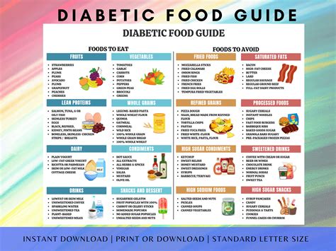Diabetic Diet Chart