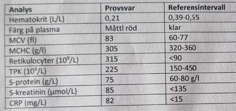 diagnos  vilket  existerar  detta test