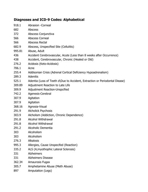 diagnosis codes list alphabetical