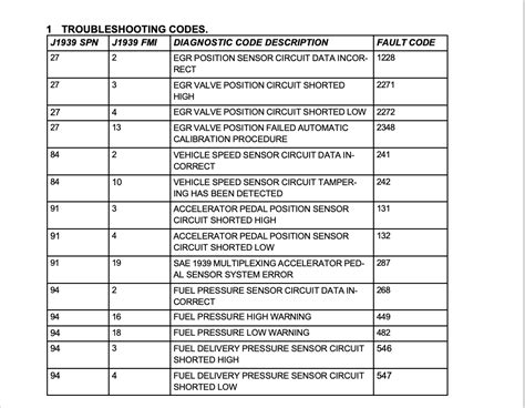 Diagnostic Fault Codes For Cummins Engines Allied Systems