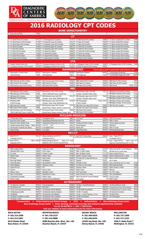 Diagnostic Imaging Services Cpt Code Listing