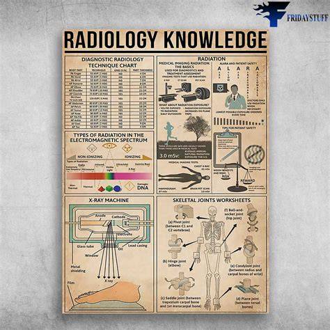 diagnostic radiology technique chart