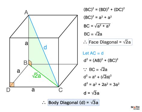 Diagonal Do Cubo