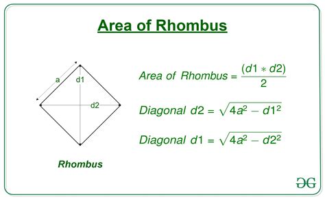 Diagonal Of Rhombus Formula