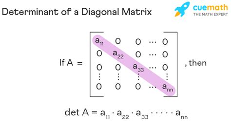 Image related to diagonal-determinant