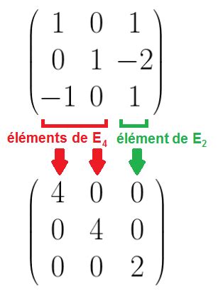 Diagonalisation Des Matrices