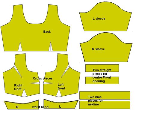 diagram for blouse cutting steps