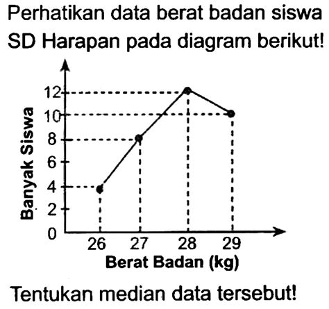 diagram garis berat badan