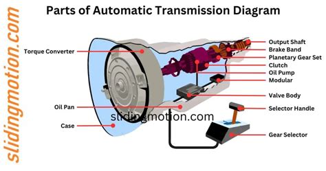 Diagram Of Automatic Transmission