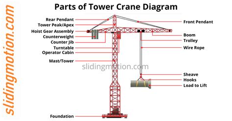 Diagram Of Crane