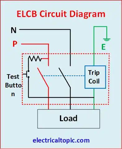 Diagram Of Elcb