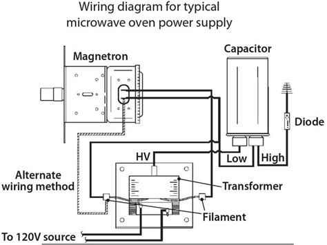Diagram Of Microwave
