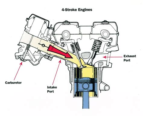 Diagram Of Motorcycle Engine