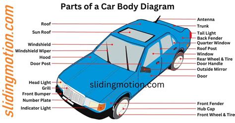 diagram of outer car body panels