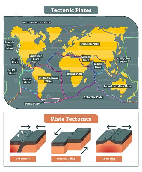 Diagram Tectonic Plates