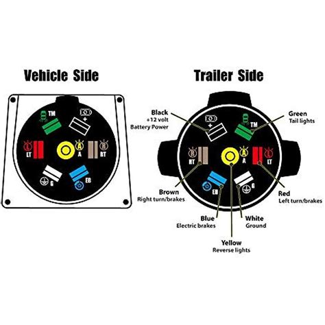 Diagram Trailer Plug