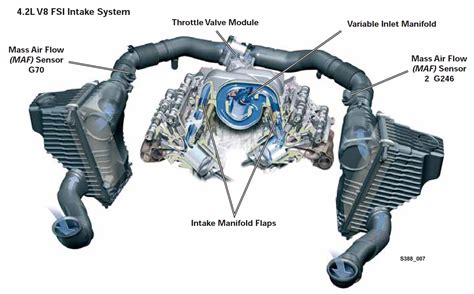 Read Online Diagram Of A V6 Engine Vw Touareg 