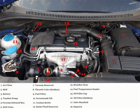 Download Diagram Of Skoda Octavia Engine File Type Pdf 