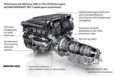 Full Download Diagram Of V8 Biturbo Engine 