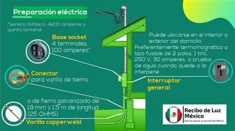 Diagrama Acometida 110v Cfe