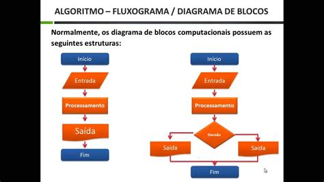 Diagrama De Blocos