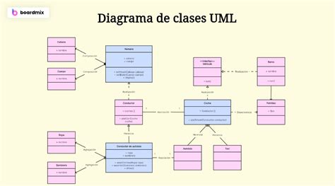 Diagrama De Clases