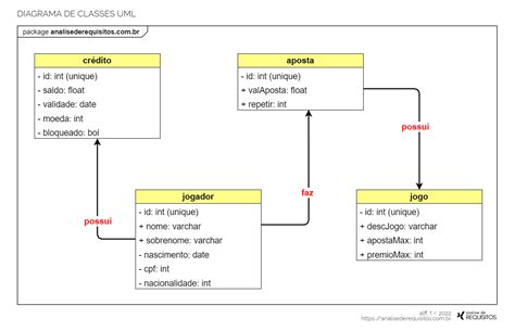 Diagrama De Classes Uml