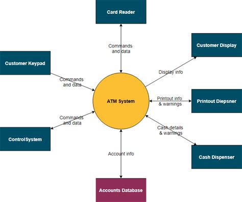 Diagrama De Contexto