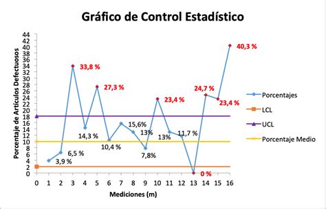 Diagrama De Control