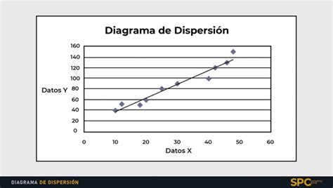 Diagrama De Dispersion
