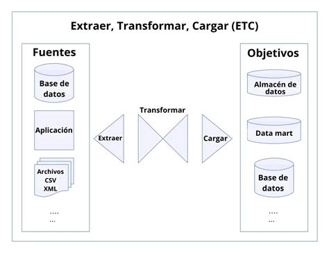 Diagrama De Flujo De Datos