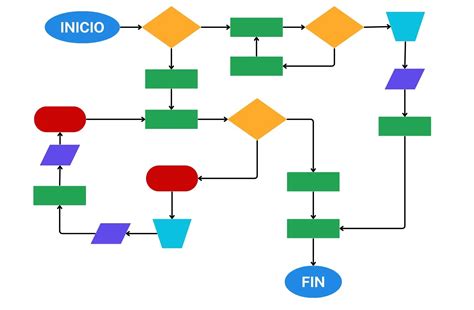 Diagrama De Flujo Ejemplos