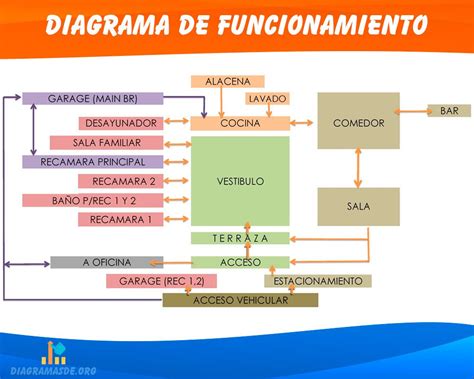 Diagrama De Funcionamiento