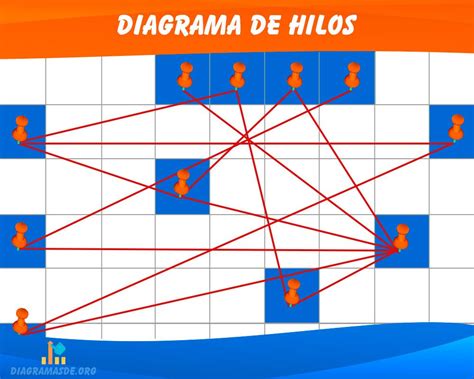 Diagrama De Hilos