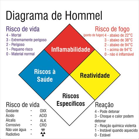 Diagrama De Hommel