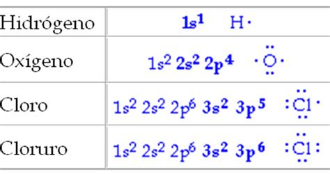 Diagrama De Lewis