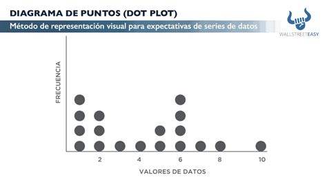 Diagrama De Puntos
