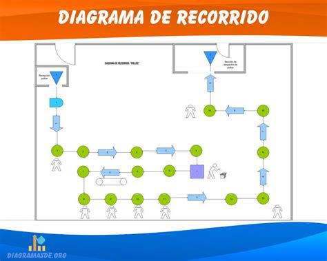 Diagrama De Recorrido