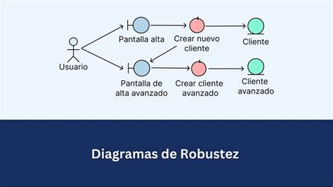 diagrama de robustez pdf