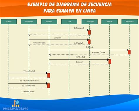 Diagrama De Secuencia