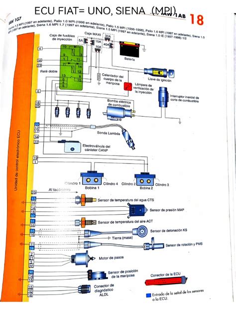 diagrama electrico fiat