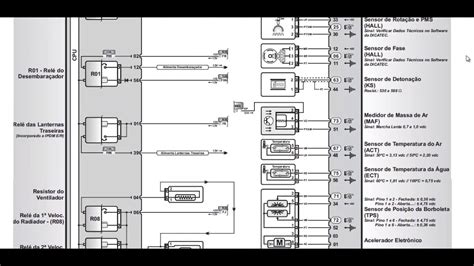 Read Diagrama Electrico Nissan Tiida Slibforyou 