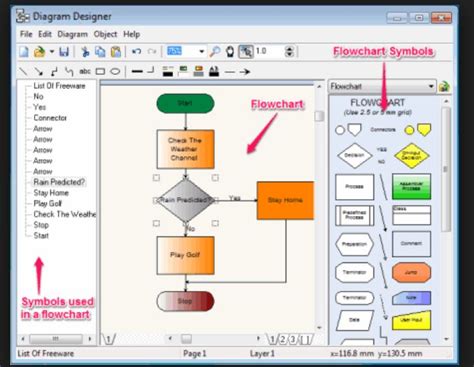 diagramm beschreibung pencil
