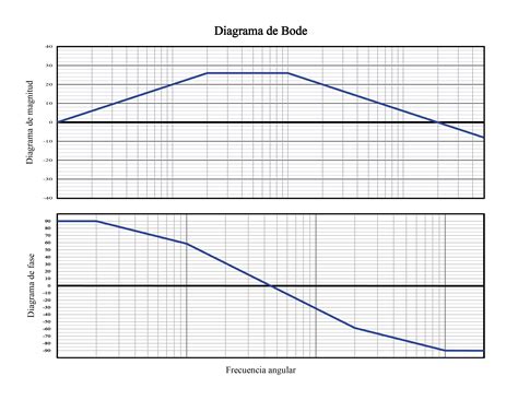 Diagramme De Bode