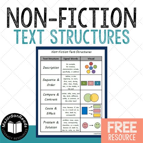 Diagrams In Non Fiction Texts Education Com Diagram In A Nonfiction Book - Diagram In A Nonfiction Book