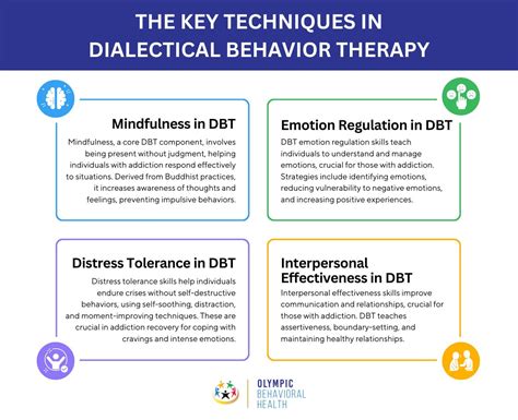 Dialectical Behavior Therapy Behavioral Skills Part 2