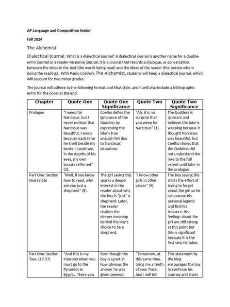 Dialectical Journal For The Alchemist