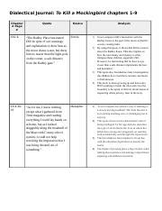 Dialectical Journal For To Kill A Mockingbird