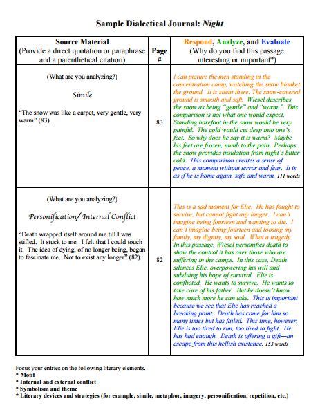 Read Dialectical Journal Example Entry 