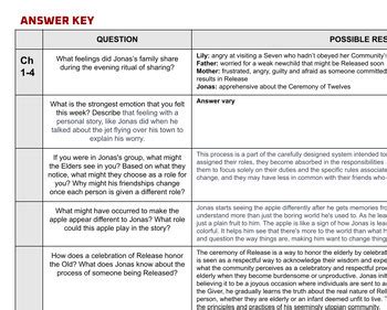 Full Download Dialectical Journal Example For The Giver 